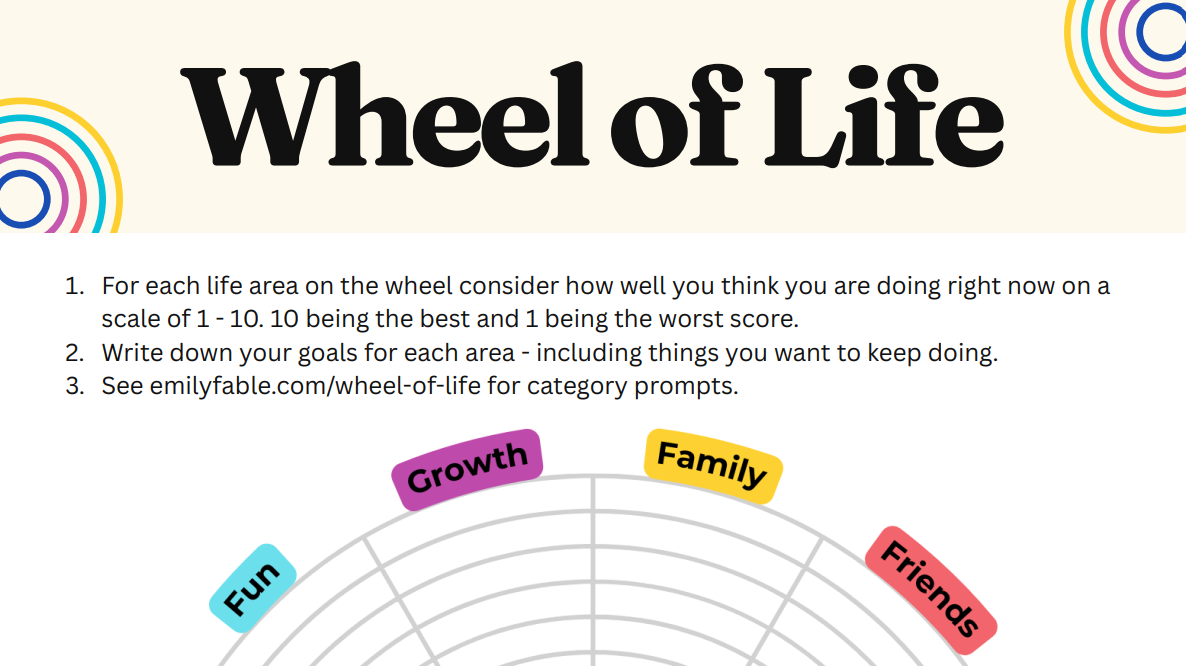 The Wheel of Life