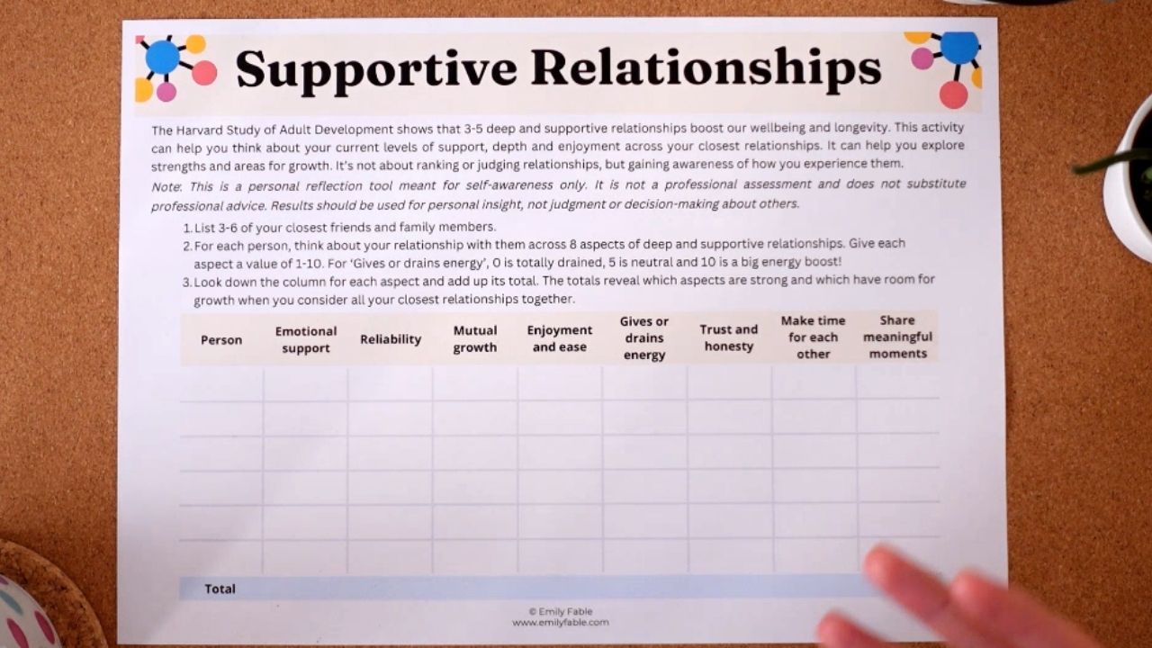 supportive relationships activity