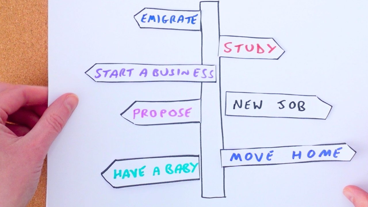 How to Make Big Life Decisions – 3 Ways to Clarity