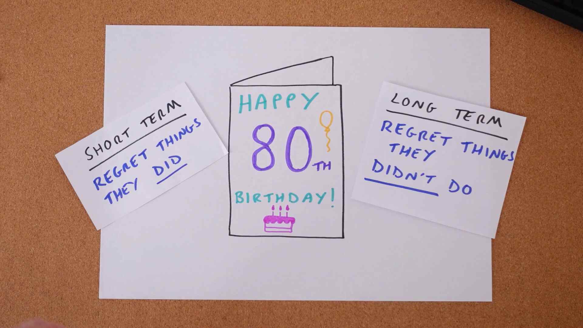 antipated regret happy birthday
