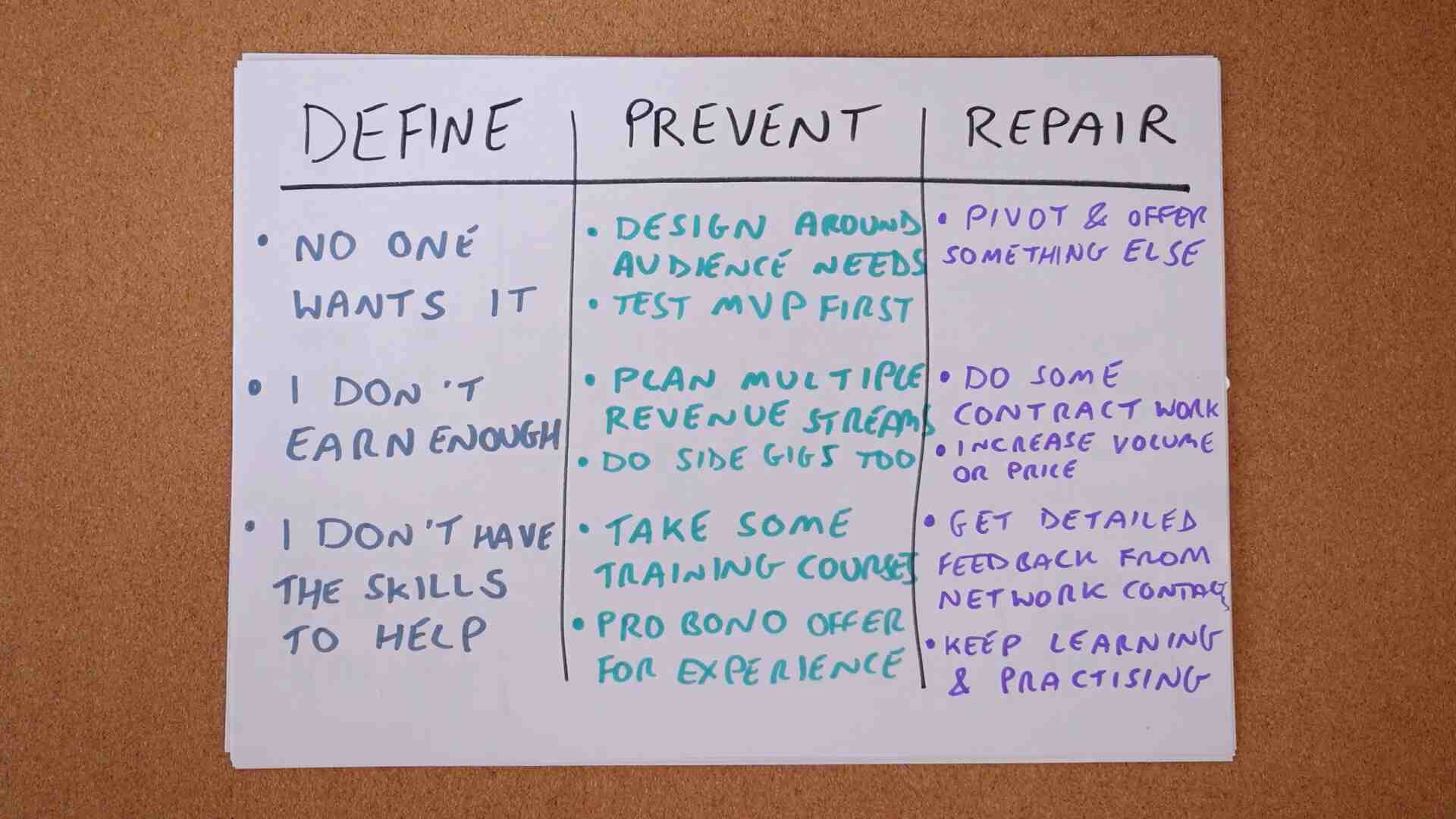 define prevent repair define prevent repair