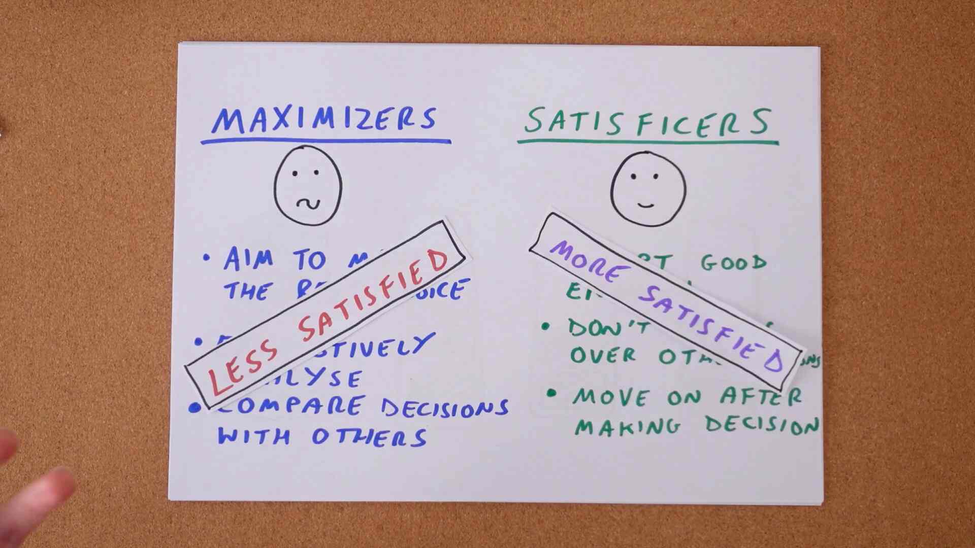 maximizer satisficer