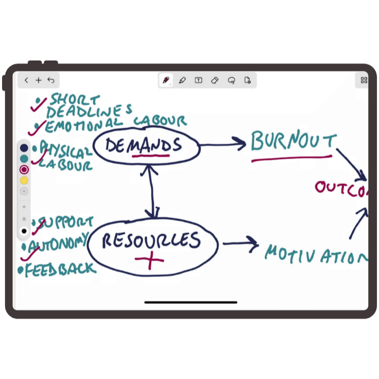 example explanation drawing on a tablet